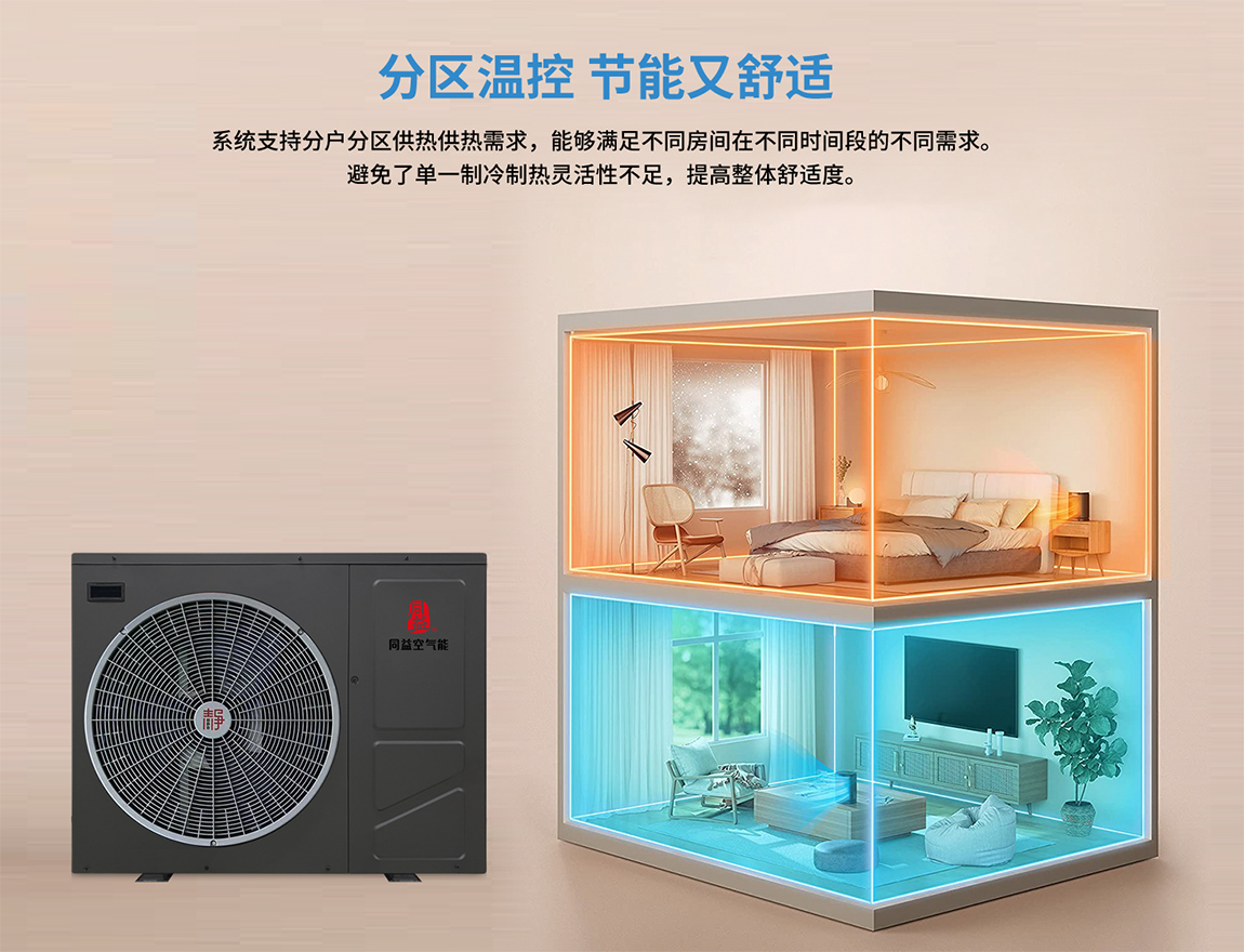 空气能地暖分区采暖